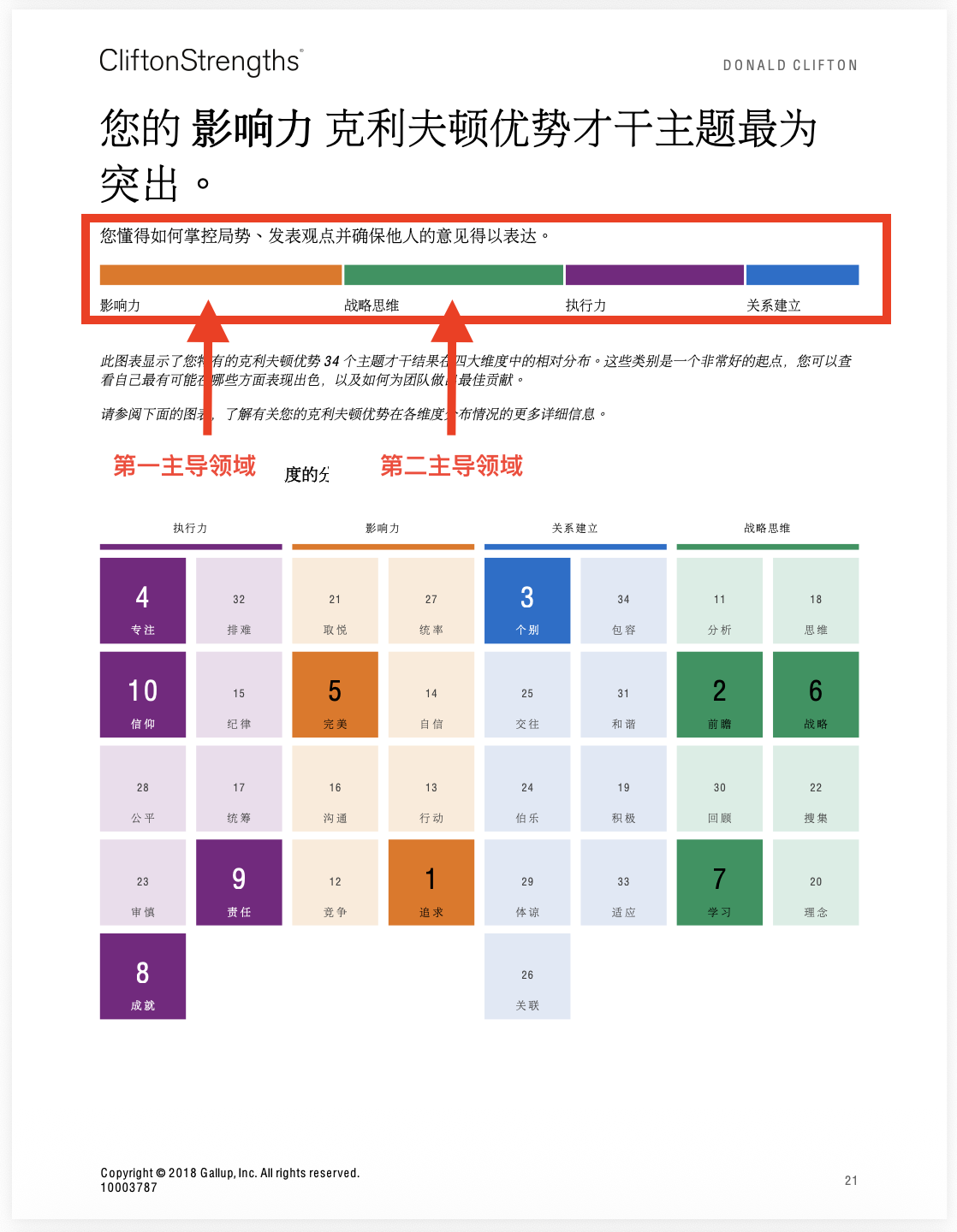 盖洛普34才干报告第21页示意图